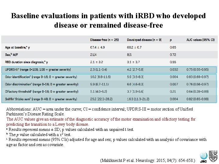 Baseline evaluations in patients with i. RBD who developed disease or remained disease-free Abbreviations: