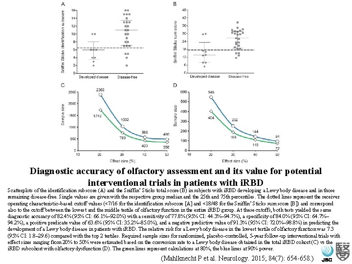 Diagnostic accuracy of olfactory assessment and its value for potential interventional trials in patients