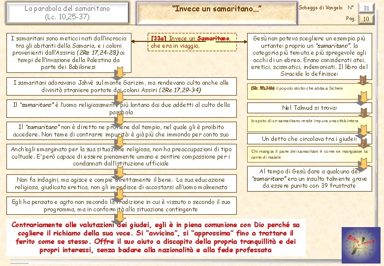 La parabola del samaritano (Lc. 10, 25 -37) I samaritani sono meticci nati dall’incrocio