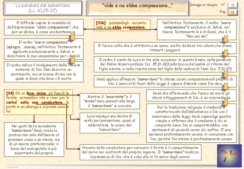 La parabola del samaritano (Lc. 10, 25 -37) E’ difficile capire lo scandalo di