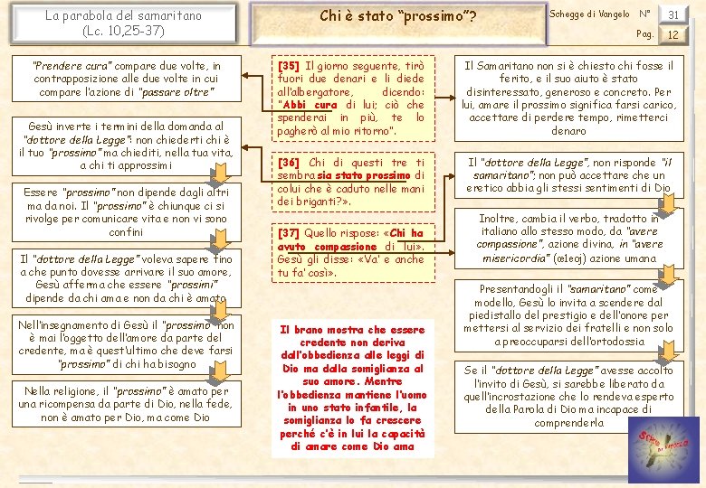 La parabola del samaritano (Lc. 10, 25 -37) “Prendere cura” compare due volte, in