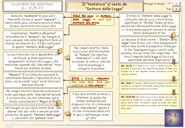 La parabola del samaritano (Lc. 10, 25 -37) Gesù sta “esultando” di gioia ed