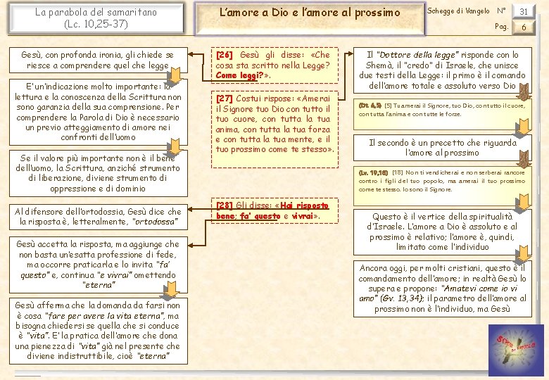 La parabola del samaritano (Lc. 10, 25 -37) Gesù, con profonda ironia, gli chiede