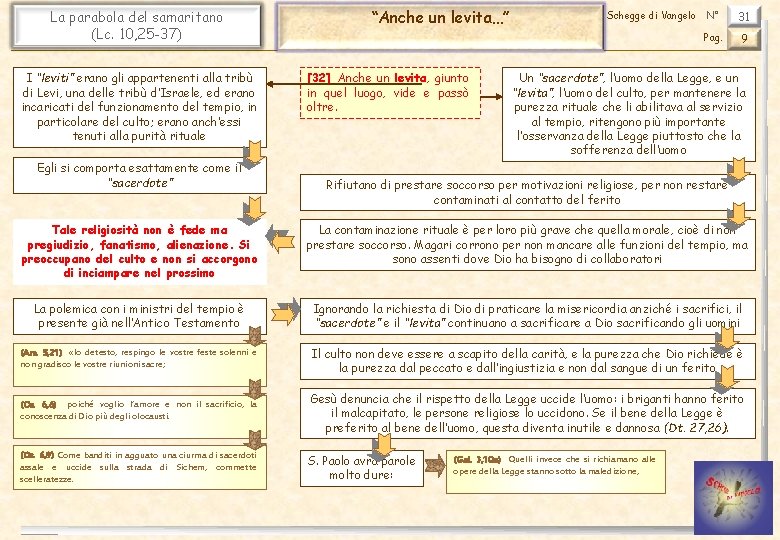 La parabola del samaritano (Lc. 10, 25 -37) I “leviti” erano gli appartenenti alla