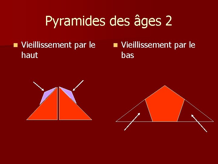 Pyramides âges 2 n Vieillissement par le haut n Vieillissement par le bas 