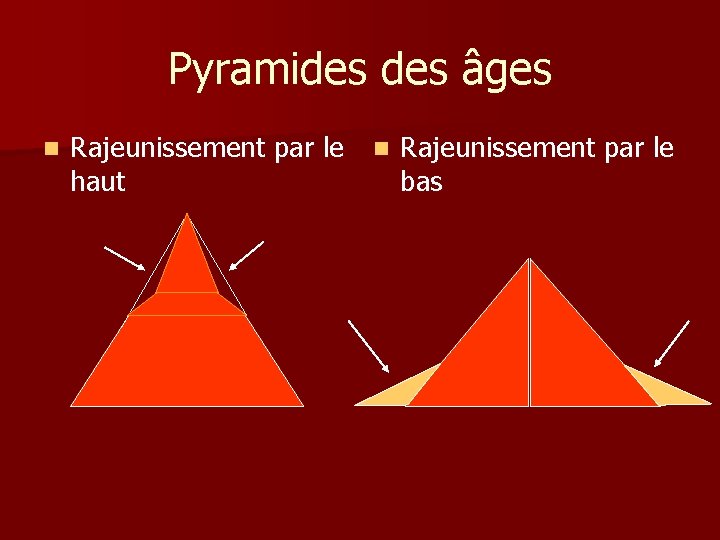 Pyramides âges n Rajeunissement par le haut bas 