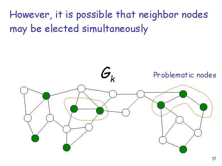 However, it is possible that neighbor nodes may be elected simultaneously Problematic nodes 37