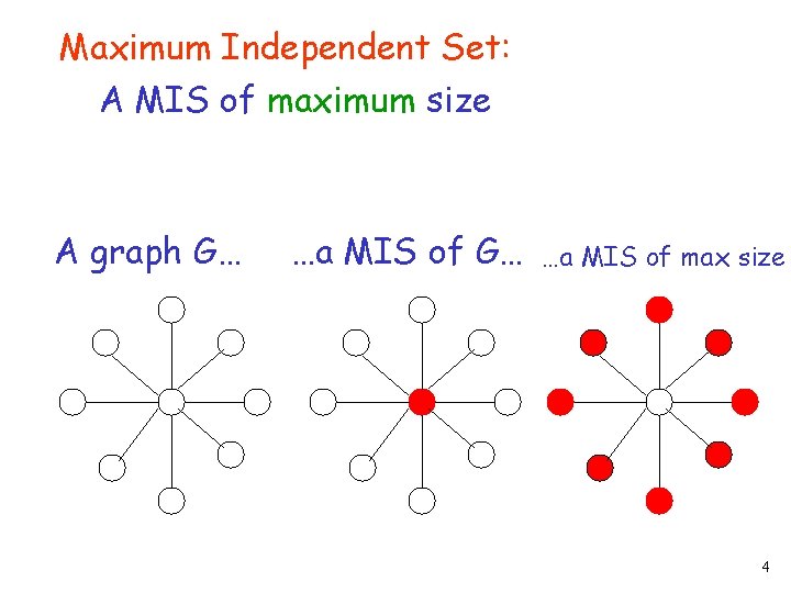 Maximum Independent Set: A MIS of maximum size A graph G… …a MIS of