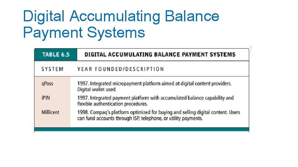 Digital Accumulating Balance Payment Systems 