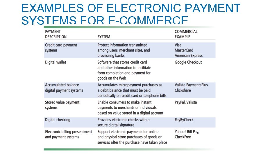 EXAMPLES OF ELECTRONIC PAYMENT SYSTEMS FOR E-COMMERCE 