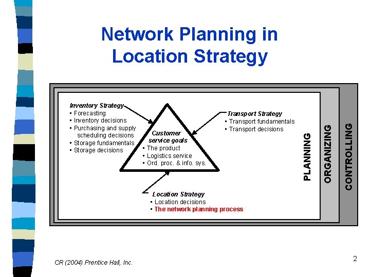 CONTROLLING Customer service goals • The product • Logistics service • Ord. proc. &