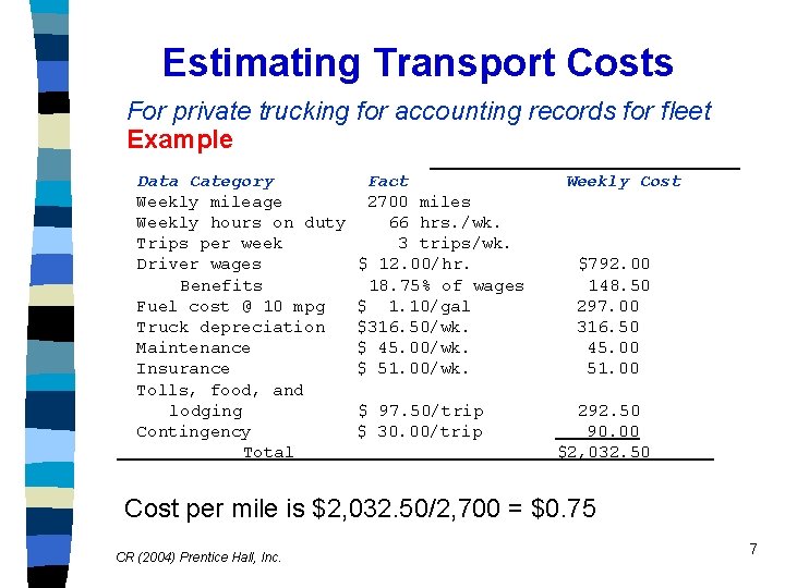 Estimating Transport Costs For private trucking for accounting records for fleet Example Data Category