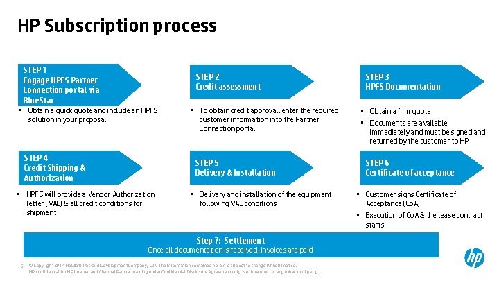 HP Subscription process STEP 1 Engage HPFS Partner Connection portal via Blue. Star STEP