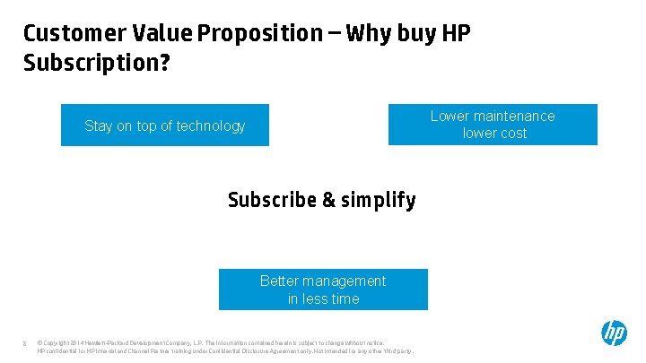 Customer Value Proposition – Why buy HP Subscription? Lower maintenance lower cost Stay on