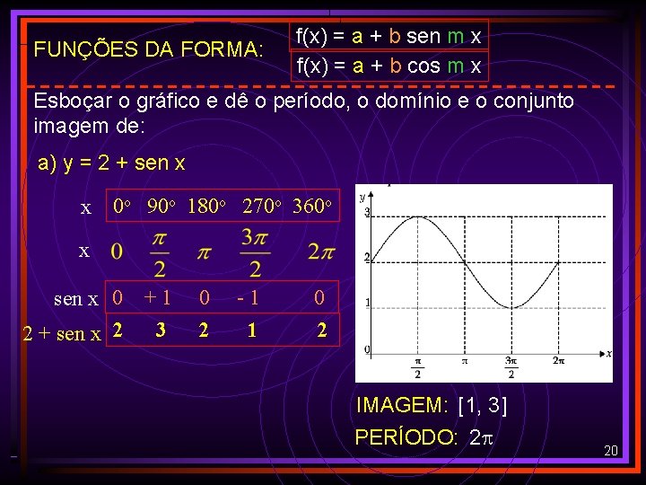 FUNÇÕES DA FORMA: f(x) = a + b sen m x f(x) = a