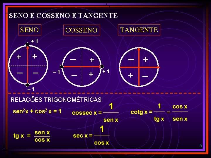 SENO E COSSENO E TANGENTE SENO TANGENTE COSSENO +1 + _ _ – 1