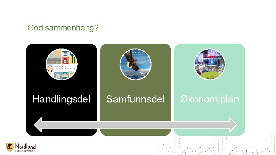 God sammenheng? Handlingsdel Samfunnsdel Økonomiplan 