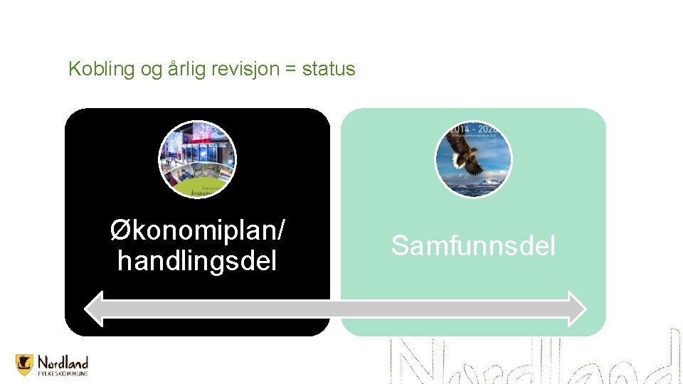 Kobling og årlig revisjon = status Økonomiplan/ handlingsdel Samfunnsdel 