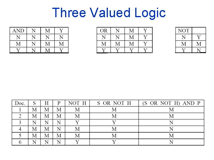 Three Valued Logic 