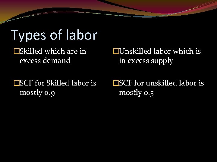 Types of labor �Skilled which are in excess demand �Unskilled labor which is in