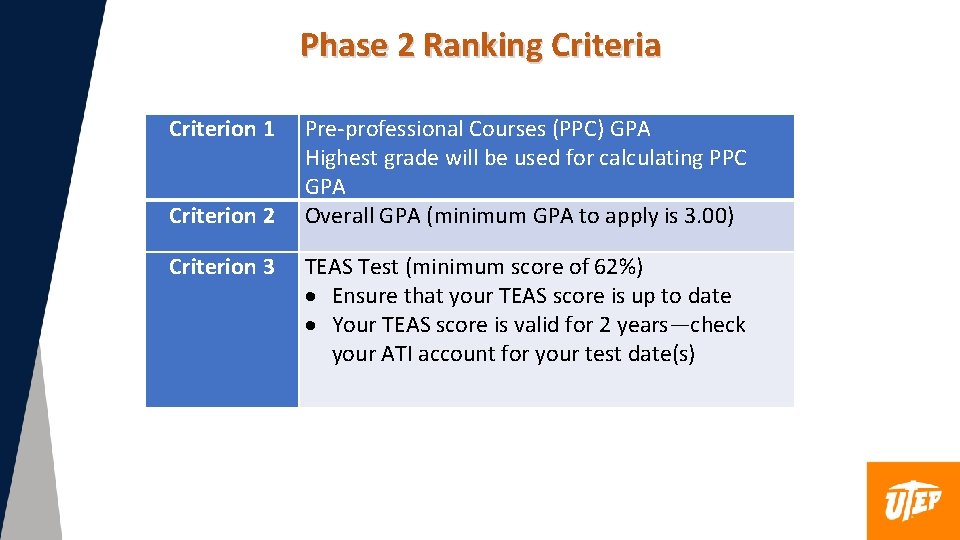 Phase 2 Ranking Criteria Criterion 1 Criterion 2 Criterion 3 Pre-professional Courses (PPC) GPA