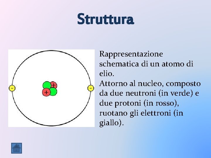 Struttura Rappresentazione schematica di un atomo di elio. Attorno al nucleo, composto da due Struttura Rappresentazione schematica di un atomo di elio. Attorno al nucleo, composto da due