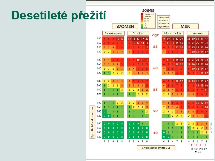 Desetileté přežití 2 