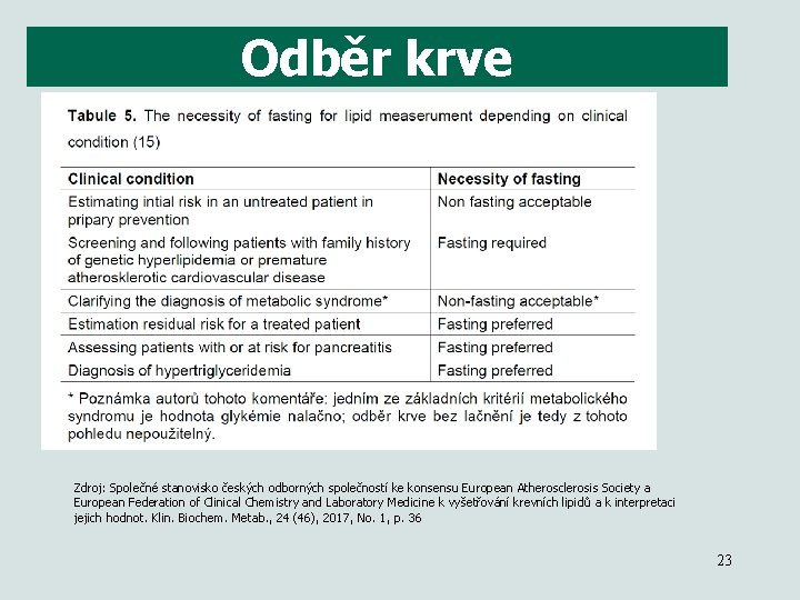 Odběr krve Zdroj: Společné stanovisko českých odborných společností ke konsensu European Atherosclerosis Society a