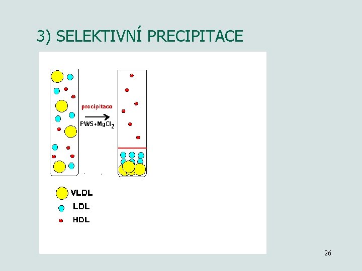 3) SELEKTIVNÍ PRECIPITACE 26 