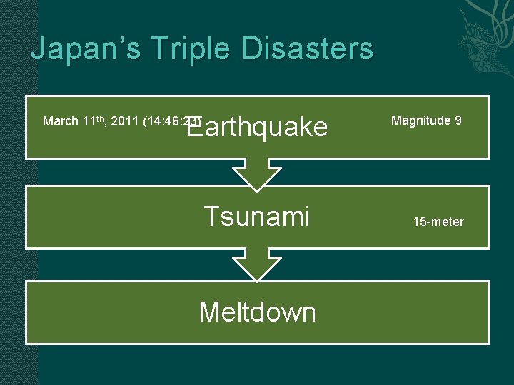 Japan’s Triple Disasters Earthquake March 11 th, 2011 (14: 46: 23) Tsunami Meltdown Magnitude