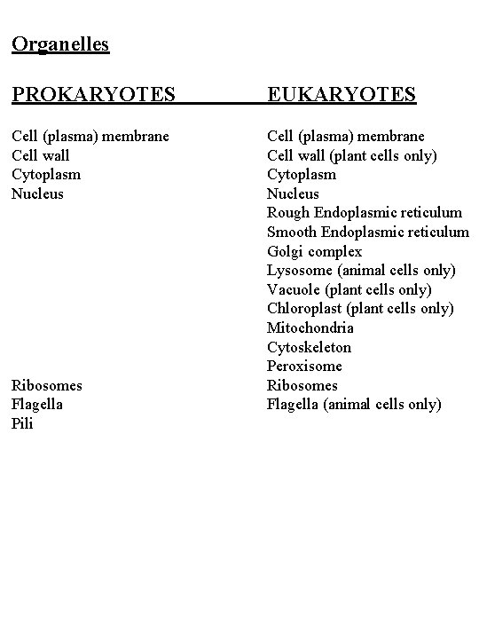 Organelles PROKARYOTES EUKARYOTES Cell (plasma) membrane Cell wall Cytoplasm Nucleus Cell (plasma) membrane Cell