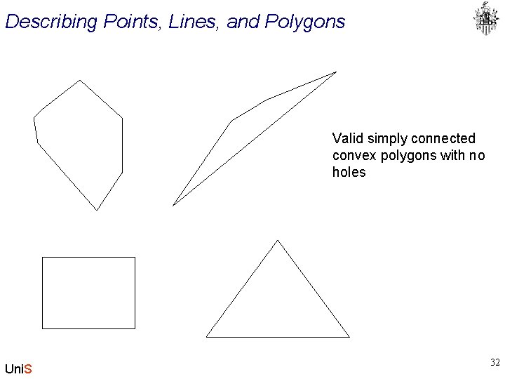 Describing Points, Lines, and Polygons Valid simply connected convex polygons with no holes Uni.