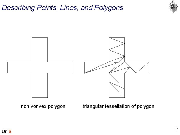 Describing Points, Lines, and Polygons non vonvex polygon Uni. S triangular tessellation of polygon