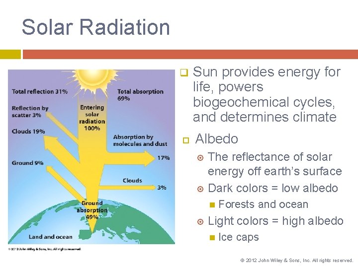 Sun Environment 4 Ecosystems and the Physical Environment Overview of
