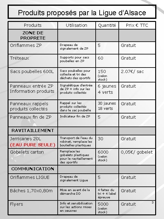 Produits proposés par la Ligue d’Alsace Produits Utilisation Quantité Prix € TTC ZONE DE