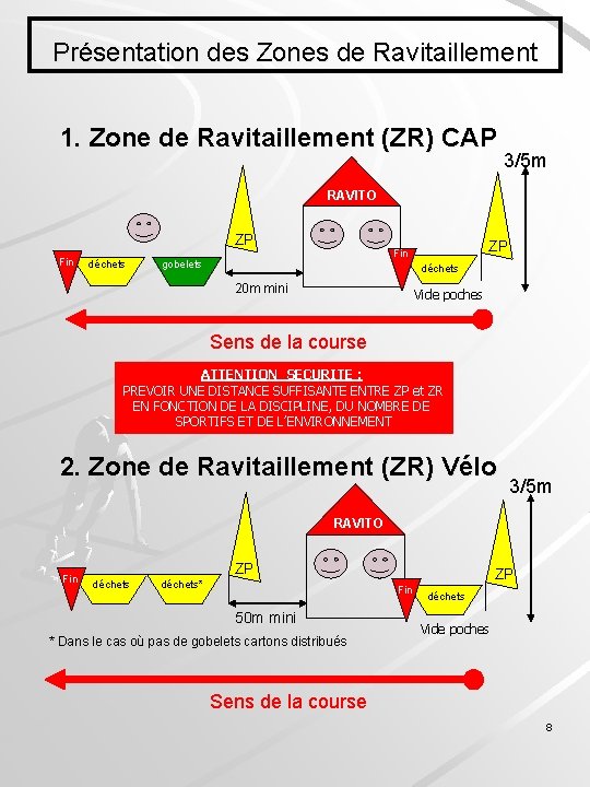 Présentation des Zones de Ravitaillement 1. Zone de Ravitaillement (ZR) CAP 3/5 m RAVITO