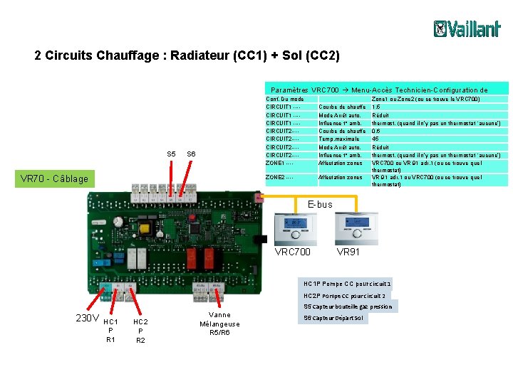 2 Circuits Chauffage : Radiateur (CC 1) + Sol (CC 2) Paramètres VRC 700