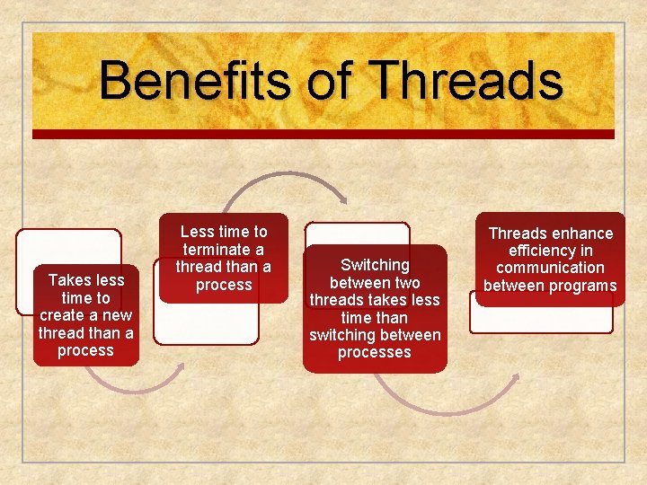Benefits of Threads Takes less time to create a new thread than a process