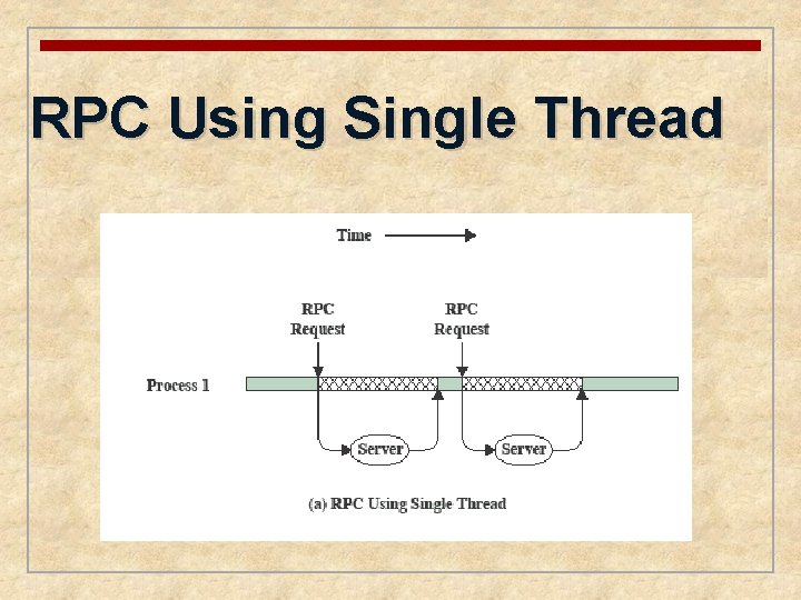RPC Using Single Thread 