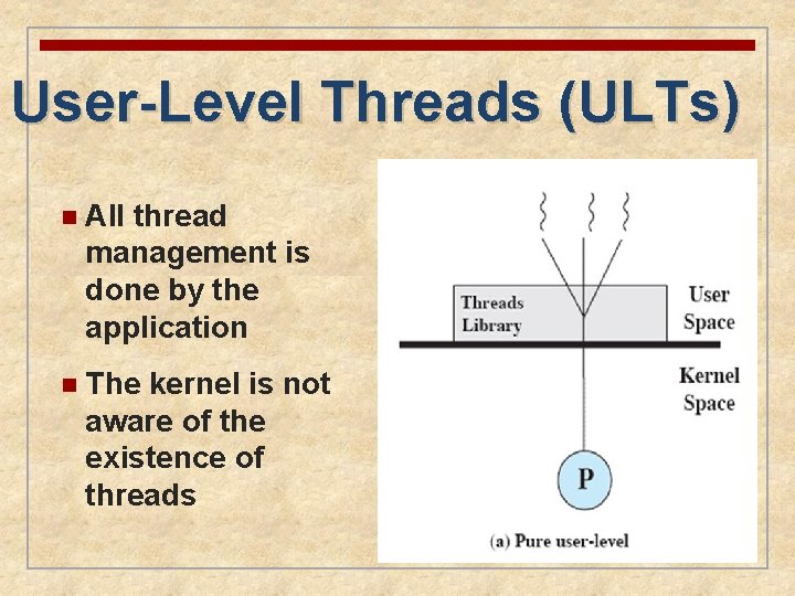 User-Level Threads (ULTs) n All thread management is done by the application n The