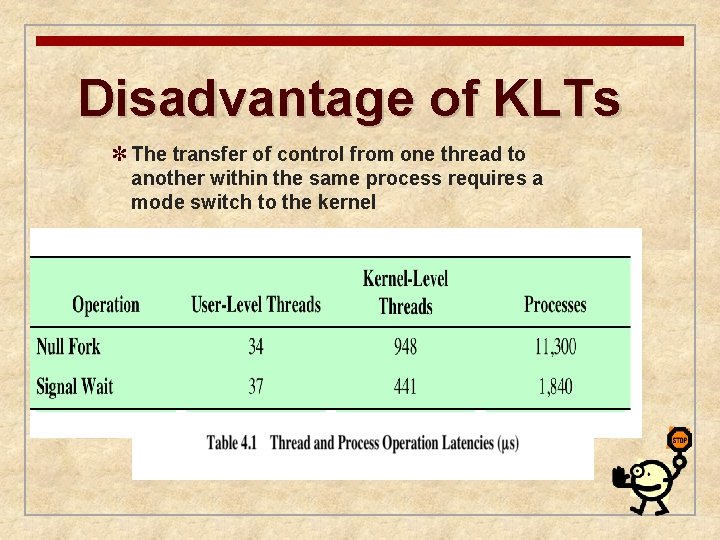 Disadvantage of KLTs ✽ The transfer of control from one thread to another within