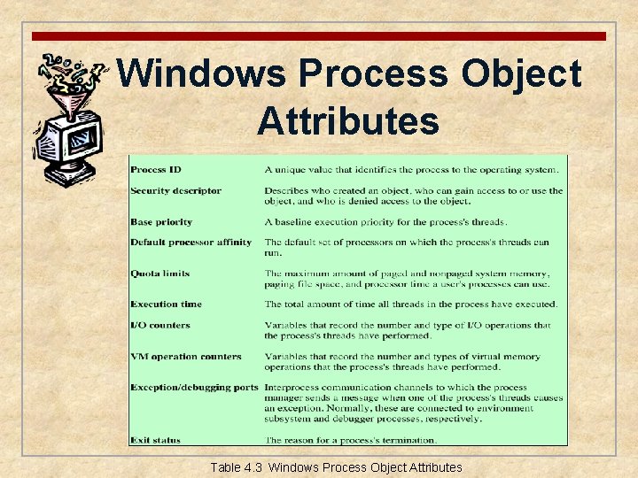 Windows Process Object Attributes Table 4. 3 Windows Process Object Attributes 