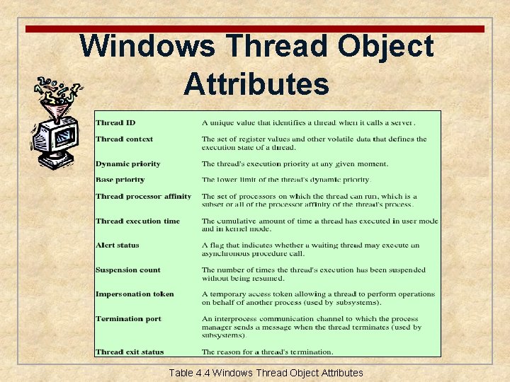 Windows Thread Object Attributes Table 4. 4 Windows Thread Object Attributes 