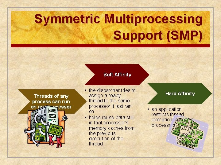 Symmetric Multiprocessing Support (SMP) Soft Affinity Threads of any process can run on any