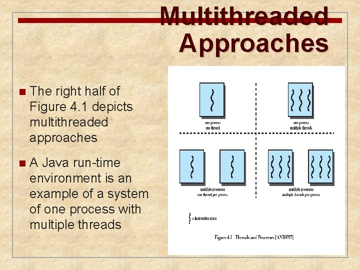 Multithreaded Approaches n The right half of Figure 4. 1 depicts multithreaded approaches n