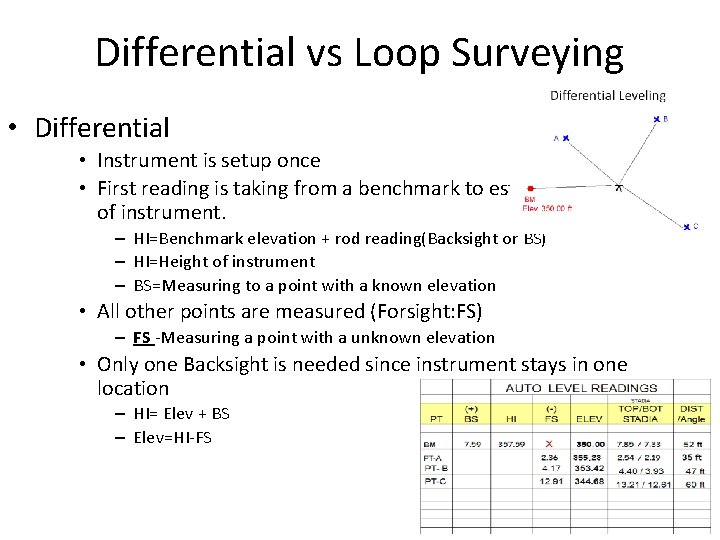 Differential vs Loop Surveying • Differential • Instrument is setup once • First reading Differential vs Loop Surveying • Differential • Instrument is setup once • First reading