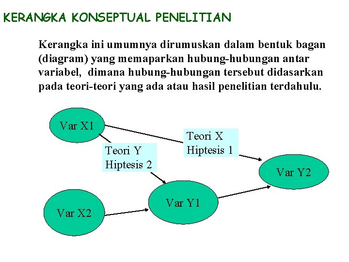 KERANGKA KONSEPTUAL PENELITIAN Kerangka ini umumnya dirumuskan dalam bentuk bagan (diagram) yang memaparkan hubung-hubungan