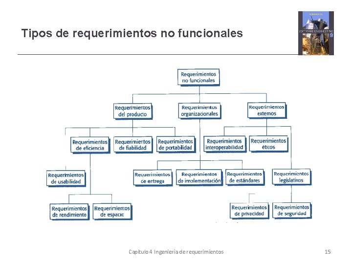 Tipos de requerimientos no funcionales Capitulo 4 Ingeniería de requerimientos 15 