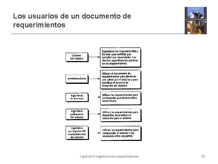 Los usuarios de un documento de requerimientos Capitulo 4 Ingeniería de requerimientos 29 