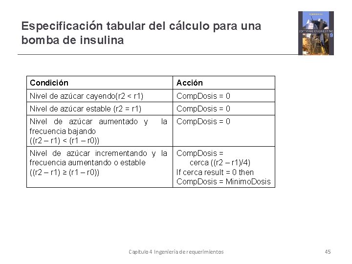 Especificación tabular del cálculo para una bomba de insulina Condición Acción Nivel de azúcar